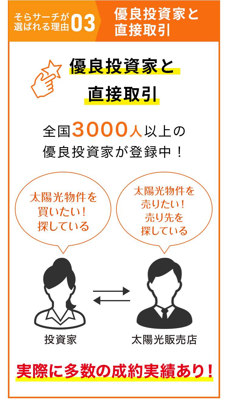 選ばれる理由 03 優良投資家と直接取引！ 優良投資家と直接取引 実際に多数の成約実績あり！