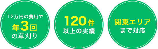 15万円の費用で年3回の草刈り 120件以上の実績 関東＋福島エリアまで対応