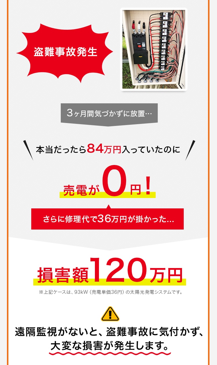 遠隔監視がないと、盗難事故に気付かず、大変な損害が発生します。