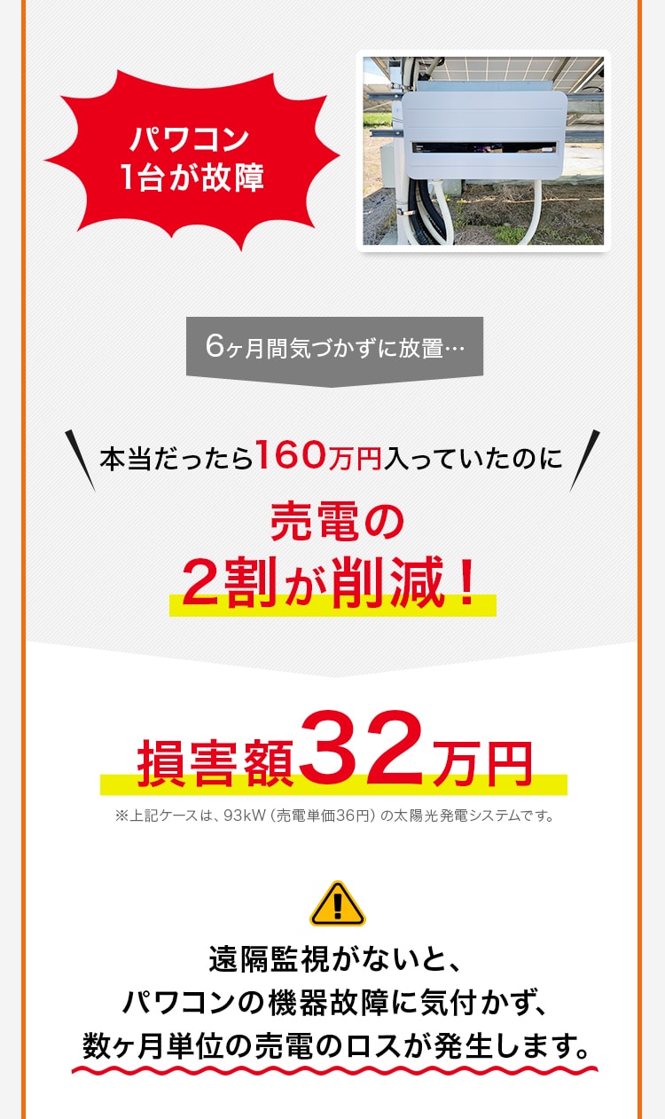 遠隔監視がないと、パワコンの機器故障に気付かず、数ヶ月単位の売電のロスが発生します。