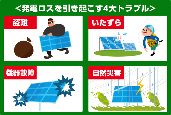 発電ロスを引き起こす4大トラブル 盗難 いたずら 機器故障 自然災害