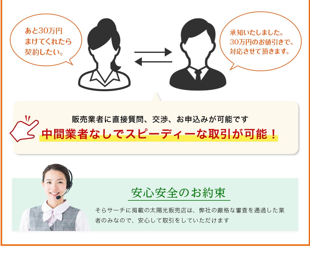 販売業者に直接質問、交渉、お申込みが可能です 中間業者なしでスピーディーな取引が可能！