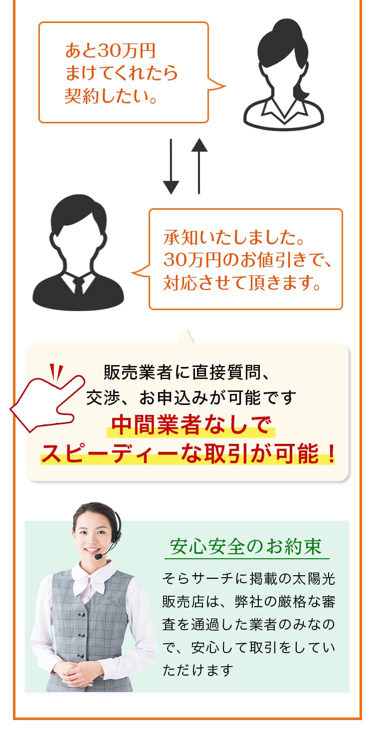 販売業者に直接質問、交渉、お申込みが可能です 中間業者なしでスピーディーな取引が可能！